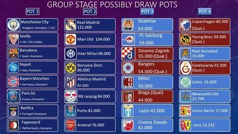 league of champions groups|UEFA Champions League Standings: Group stage tables and .